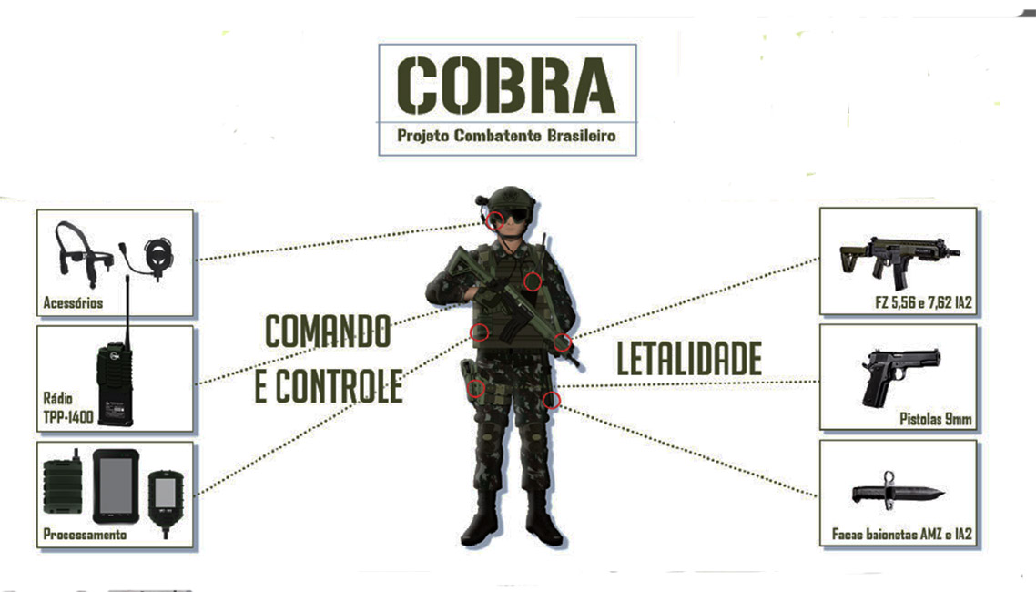 Projeto Combatente Brasileiro (COBRA)