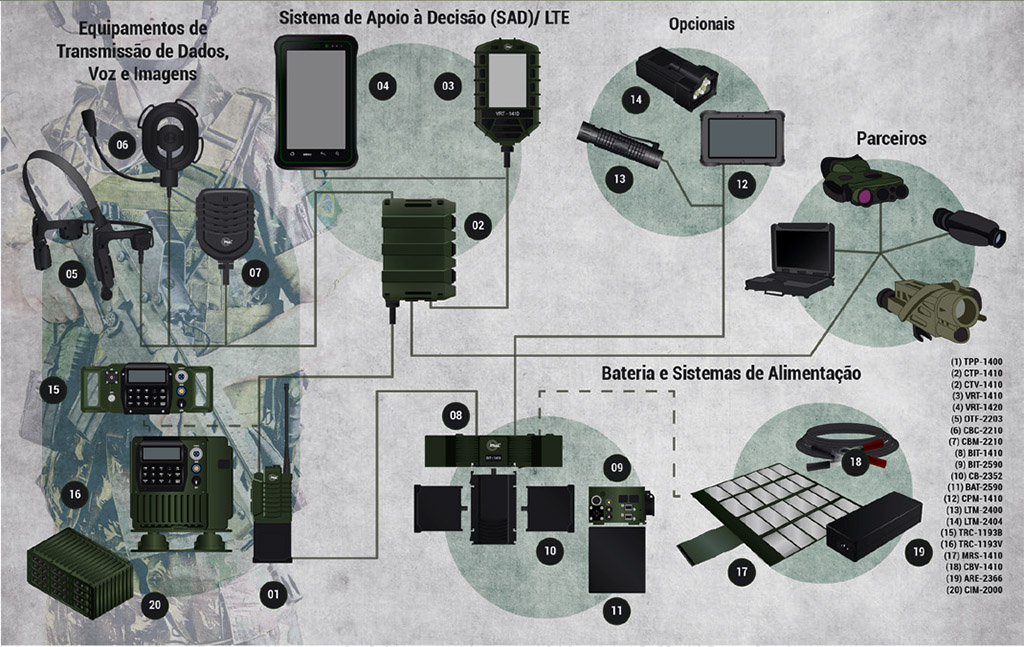 Projeto Combatente Brasileiro (COBRA)