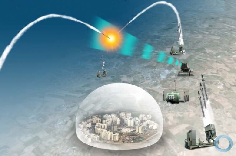 defesanet-fidae-rafael-iron-dome