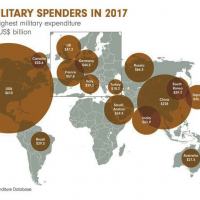 Gostos militares mundiais alcançam 1,7 Trilhão