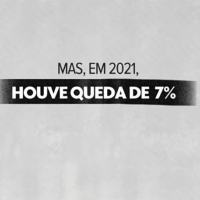 Número de assassinatos cai 7% no Brasil em 2021 e é o menor da série histórica